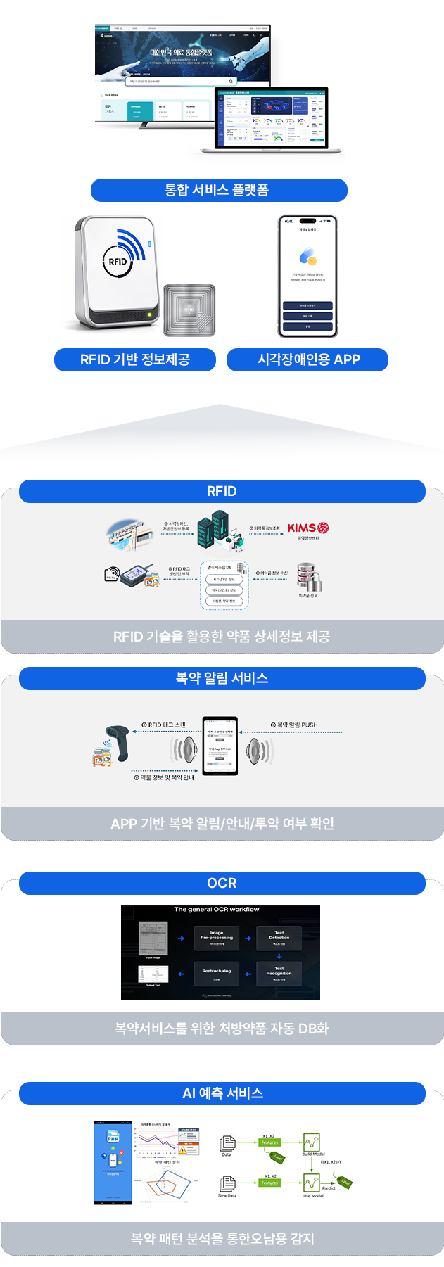 통합 DB 구축